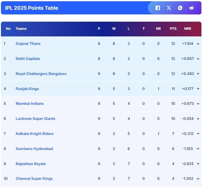 NDTV లో తాజా మరియు బ్రేకింగ్ న్యూస్